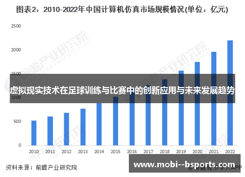 虚拟现实技术在足球训练与比赛中的创新应用与未来发展趋势 虚拟现实技术在足球训练与比赛中的创新应用与未来发展趋势