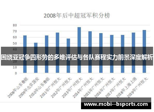 围绕亚冠争四形势的多维评估与各队赛程实力前景深度解析 围绕亚冠争四形势的多维评估与各队赛程实力前景深度解析
