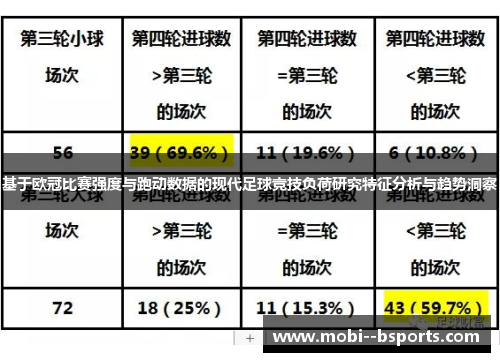 基于欧冠比赛强度与跑动数据的现代足球竞技负荷研究特征分析与趋势洞察 基于欧冠比赛强度与跑动数据的现代足球竞技负荷研究特征分析与趋势洞察